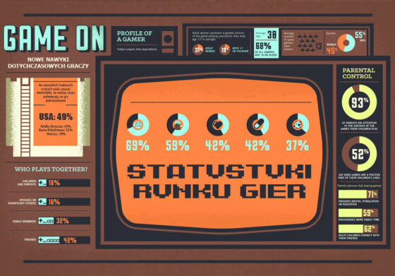 Jakie gry są osatnio popularne na rynku gier komputerowych: jaki jest powód że ludzie grają w gry wideo i gry mobilne, czy wydają więcej pieniędzy?