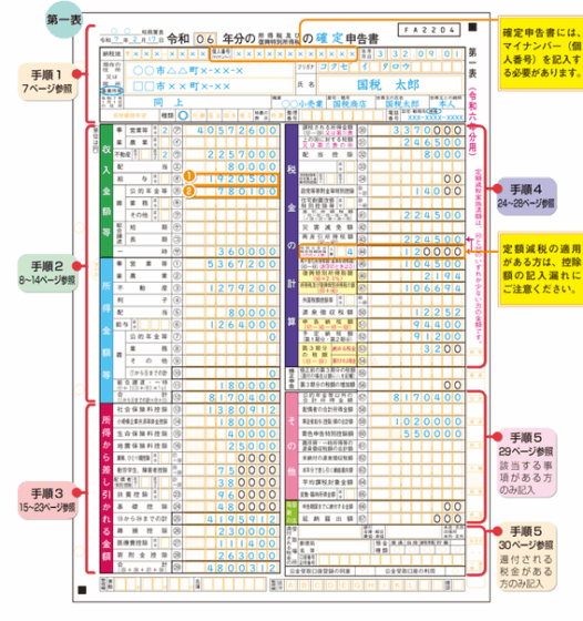 Japońskie rozliczenie podatkowe, 確定申告