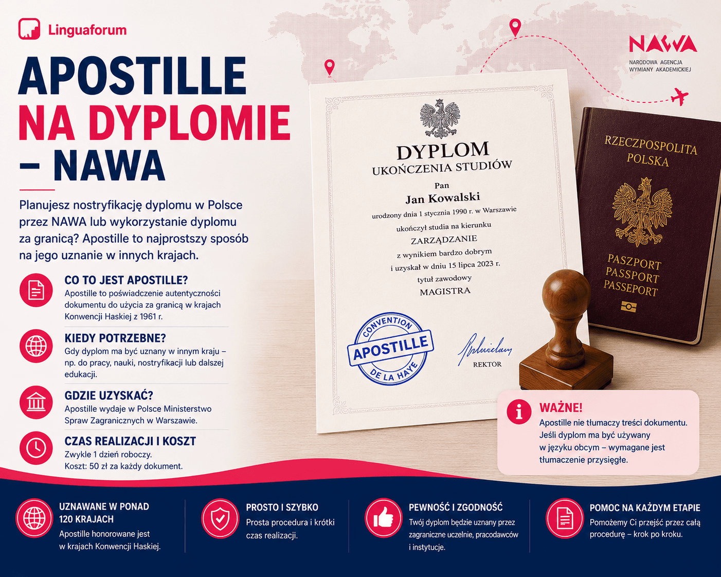 Apostille na dyplomie ukończenia studiów – NAWA