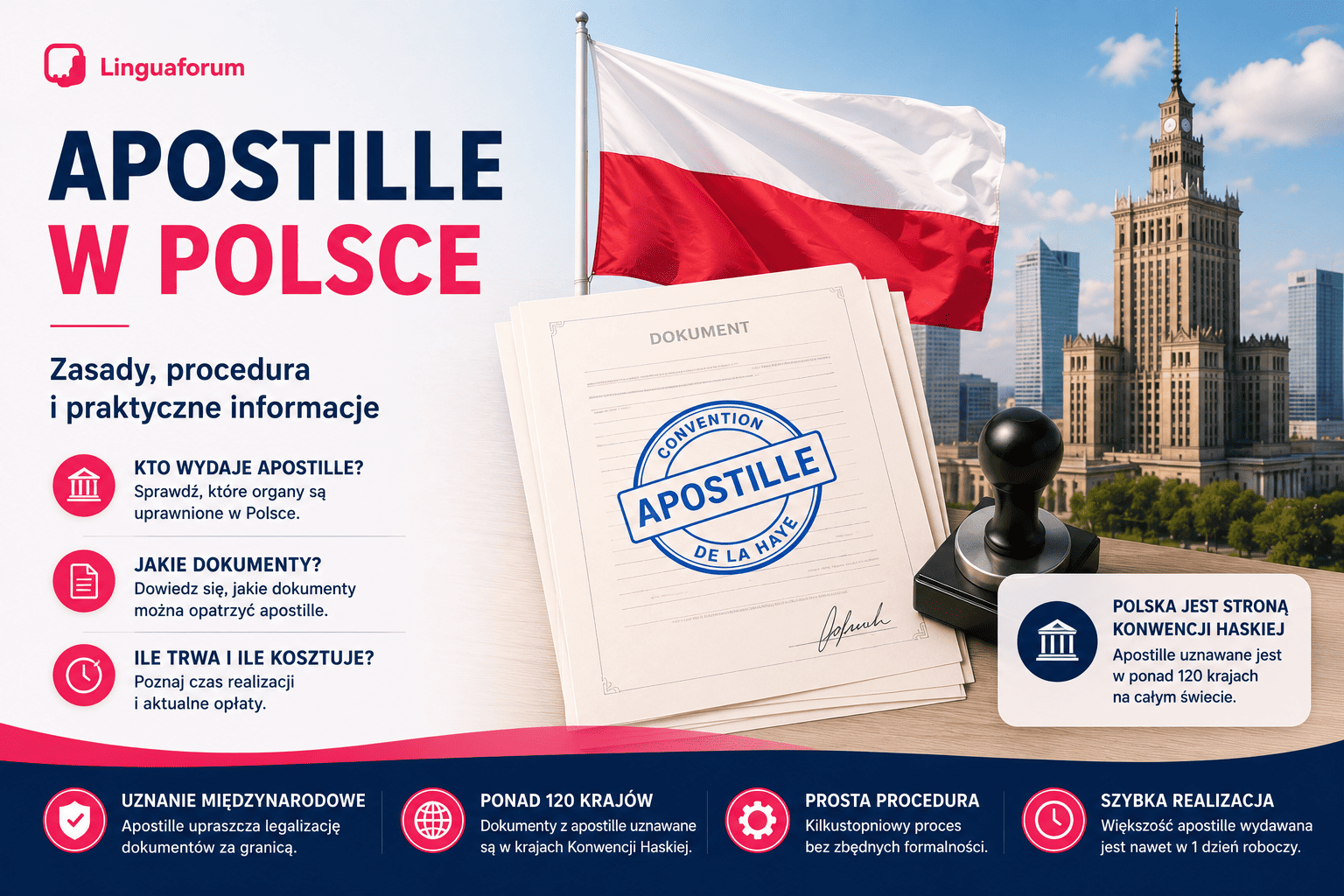 Apostille w Polsce – procedura, koszty i wniosek